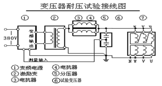 變頻串聯(lián)諧振耐壓試驗裝置設備應用2