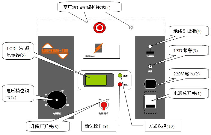 電纜外護(hù)套故障測試儀廠家儀器面板及功能介紹