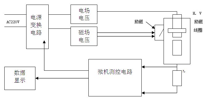 真空度測(cè)試儀廠家儀器測(cè)試原理