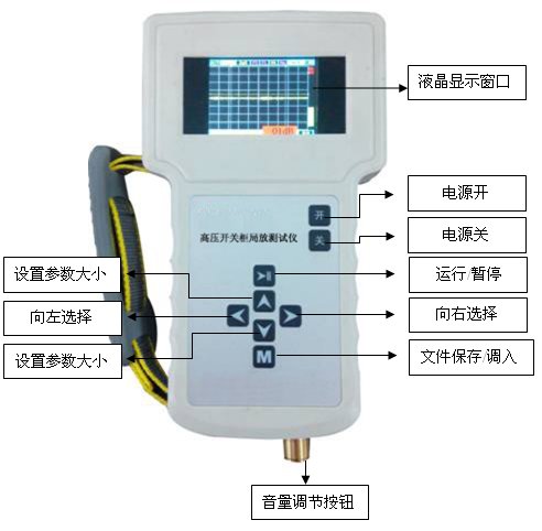 高壓開(kāi)關(guān)柜局部放電巡檢定位儀廠家主機(jī)面板圖