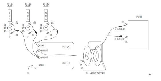 氧化鋅避雷器阻性電流測(cè)試儀測(cè)量接線(xiàn)