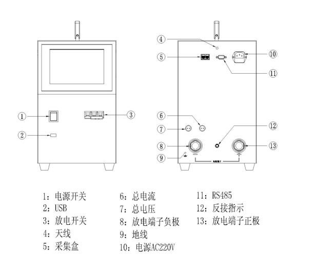 蓄電池放電測試儀廠家設(shè)備面板說明