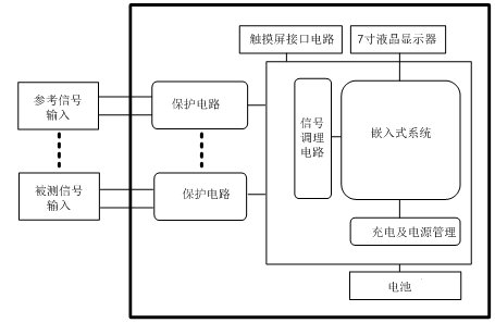 容性設(shè)備絕緣在線檢測(cè)儀原理圖