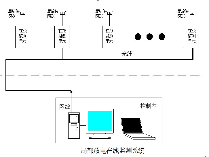 局部在線監(jiān)測(cè)系統(tǒng)廠家原理圖