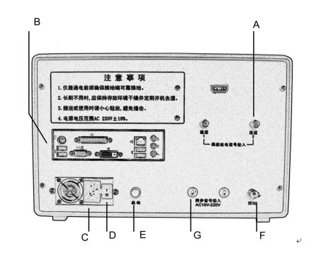 局部放電檢測系統(tǒng)廠家主機后視圖