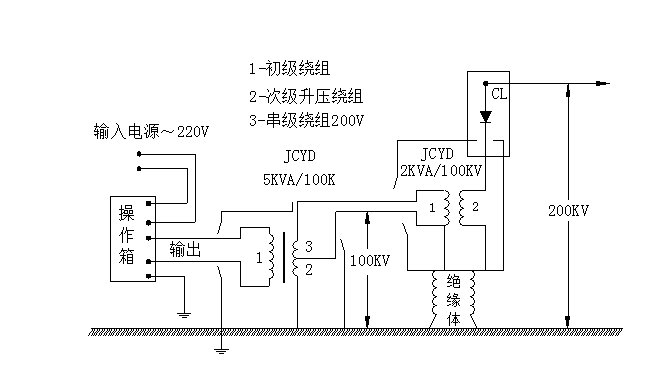 干式試驗(yàn)變壓器廠家工作原理2