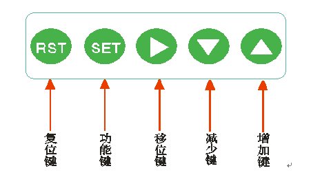 絕緣靴手套耐壓測(cè)試儀廠家鍵盤說(shuō)明