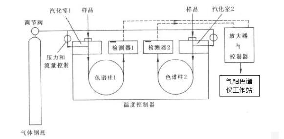 變壓器油色譜分析儀工作原理簡圖