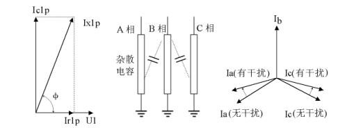 氧化鋅避雷器特性測(cè)試儀原理圖