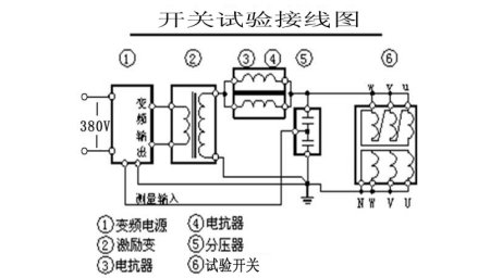 變頻串聯(lián)諧振開(kāi)關(guān)等的交流耐壓試驗(yàn)