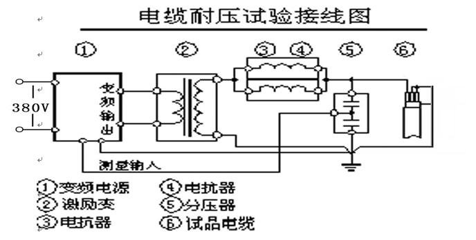 串聯(lián)諧振變頻裝置電纜的交流耐壓試驗