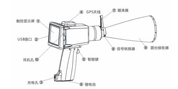 攜式紅外局部放電檢測儀