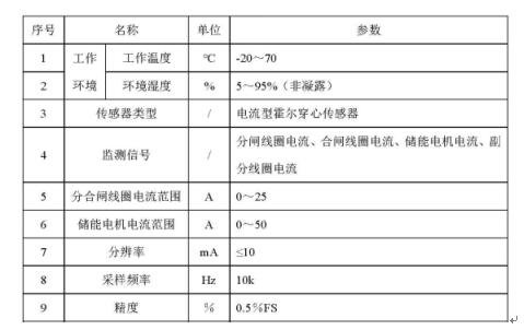 電流傳感器技術參數(shù)