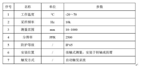 旋轉光電編碼器傳感器參數(shù)