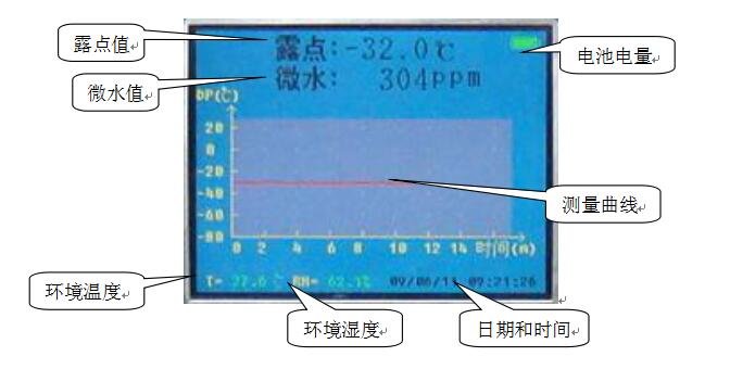 露點(diǎn)儀液晶屏