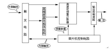 開關(guān)機(jī)械特性測(cè)試儀工作原理