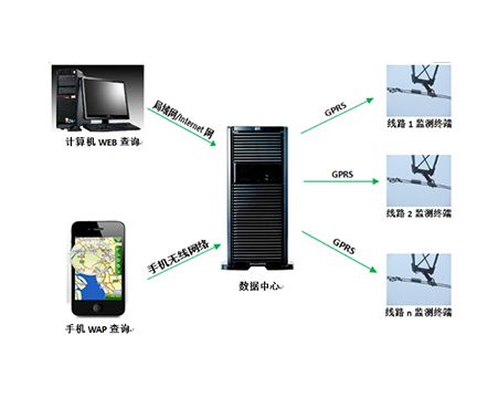 隱患監(jiān)測(cè)及預(yù)警系統(tǒng)構(gòu)成圖