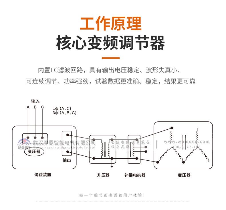 感應(yīng)耐壓試驗(yàn)裝置詳情圖2