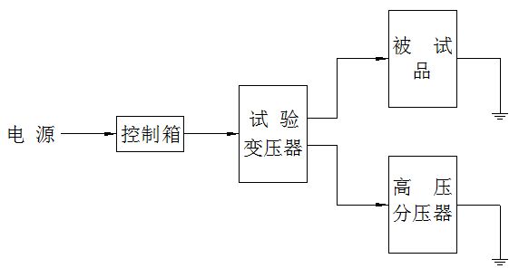 高壓試驗(yàn)示意圖